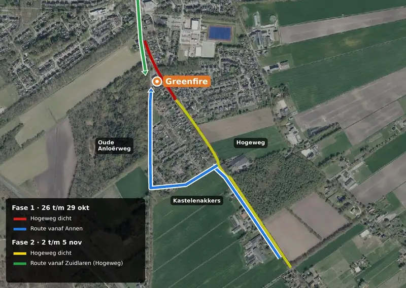 Routekaart wegwerkzaamheden Hogeweg Zuidlaren: fase 1 vanaf Annen via de Kastelenakkers, fase 2 vanaf de Hogeweg, beide via de Oude Anloërweg naar Greenfire